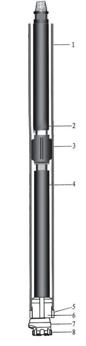 eccentric drill tools