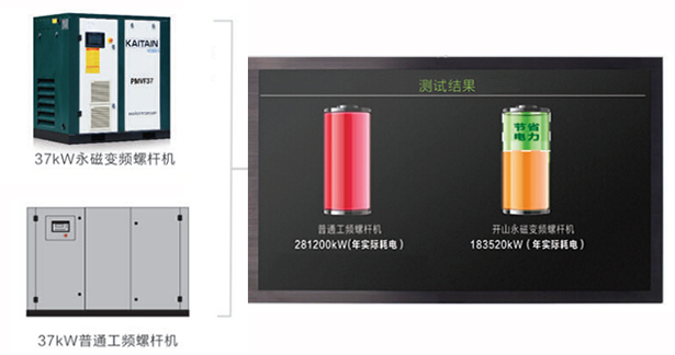 永磁变频螺杆空压机